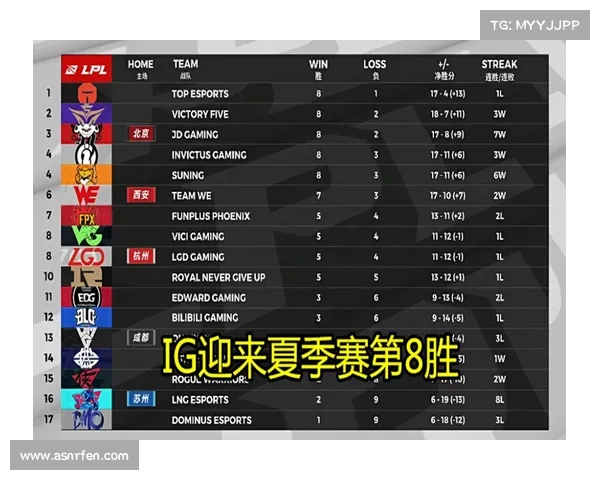 LPL赛前深度分析:团队阵容变化与战术趋势预测 LPL赛前深度分析:团队阵容变化与战术趋势预测